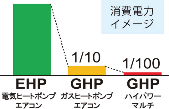 消費電力イメージ