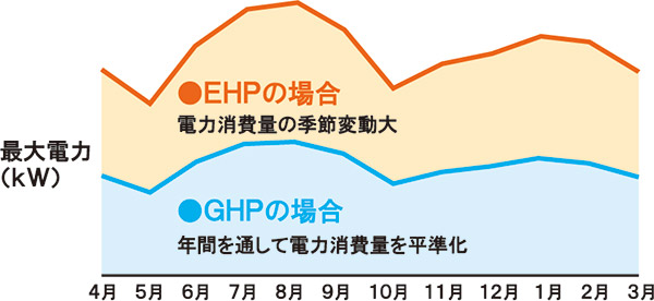 年間最大電力推移グラフ