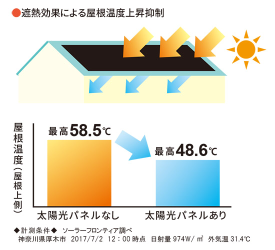 遮熱効果