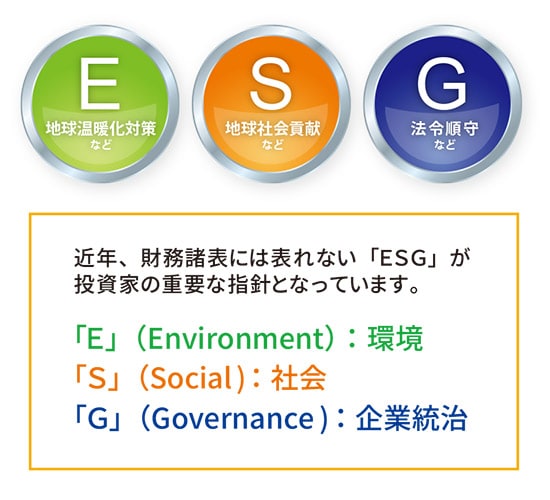 企業評価向上