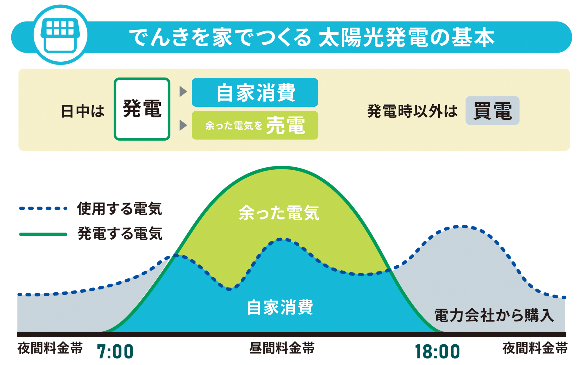 太陽光発電システムの基本