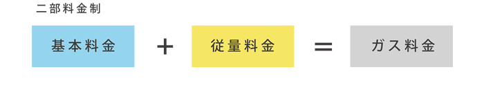 二部料金制