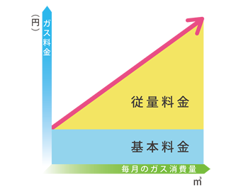 LPガス料金表